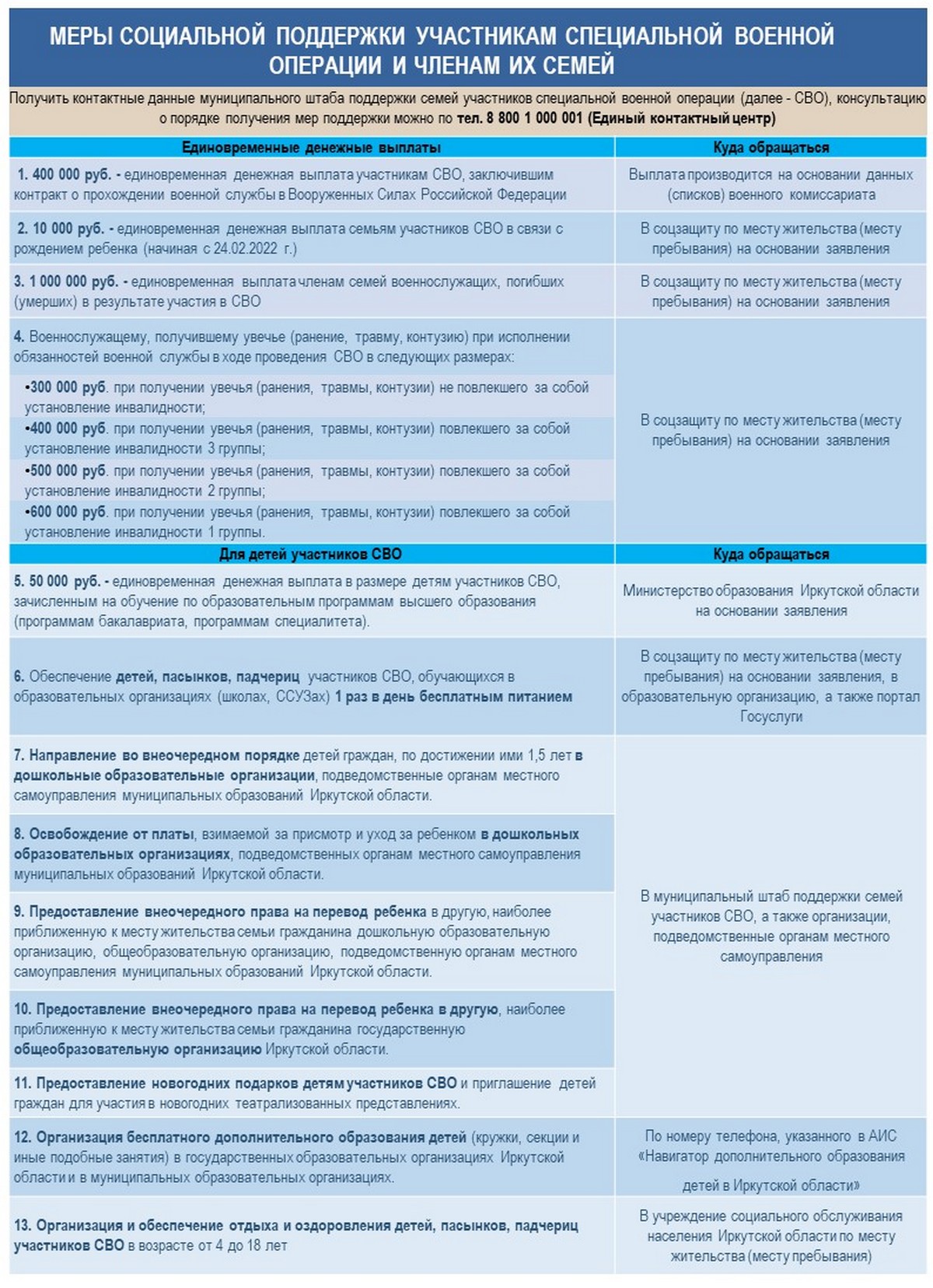 1. Памятка 2024 год по 338 р11